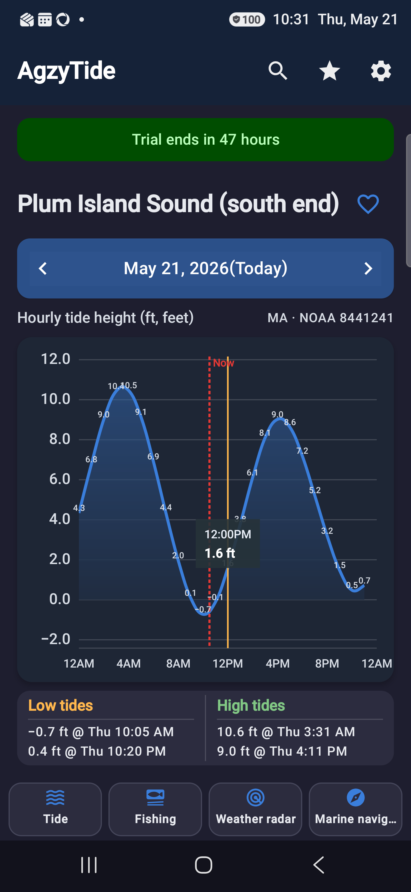 AgzyTide tide chart for boaters and anglers